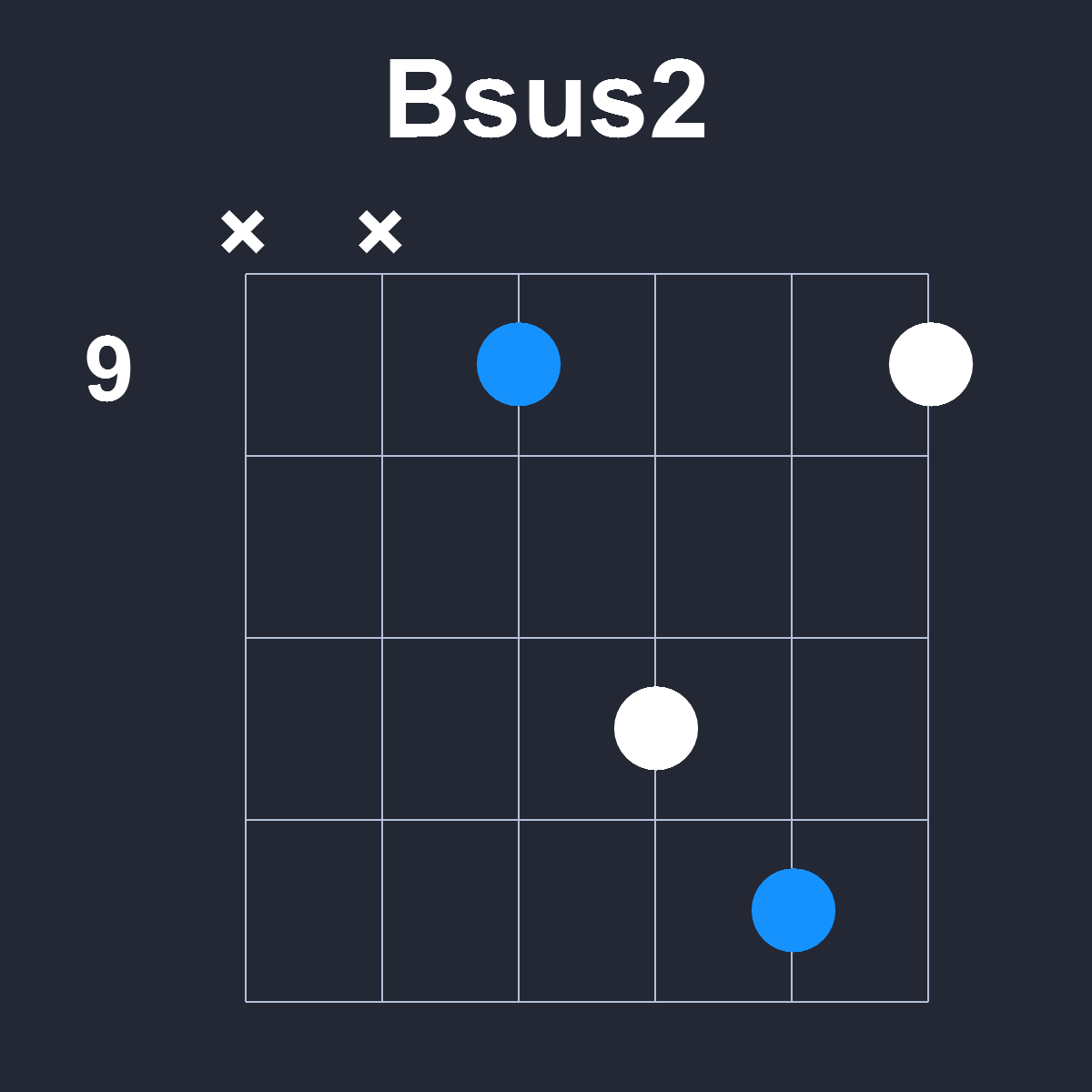 Bsus2 Guitar Chord Diagram