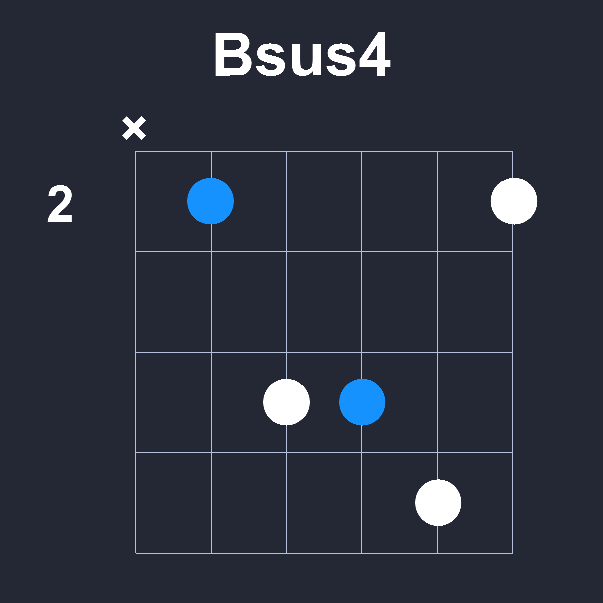 Bsus4 Guitar Chord Diagram