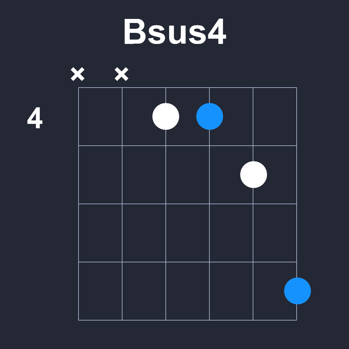 Bsus4 Guitar Chord Diagram