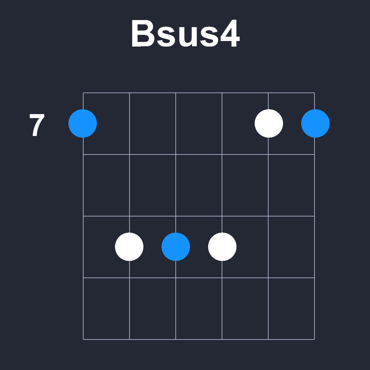 Bsus4 Guitar Chord Diagram