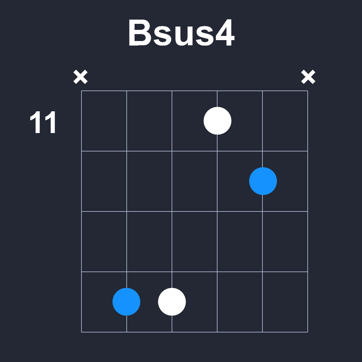 Bsus4 Guitar Chord Diagram