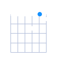 BØ guitar chord diagram