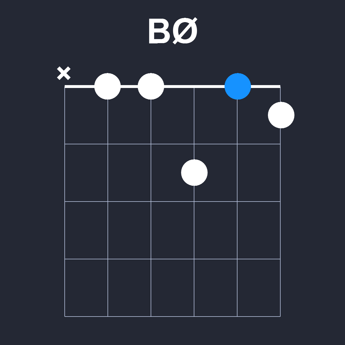 BØ Guitar Chord Diagram