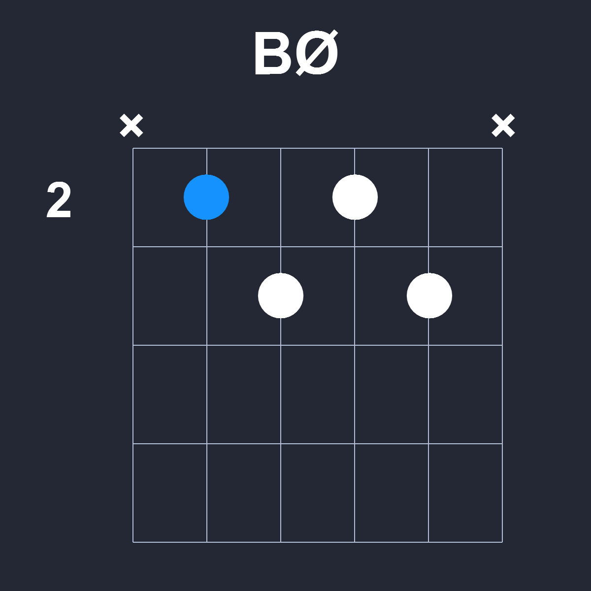 BØ Guitar Chord Diagram