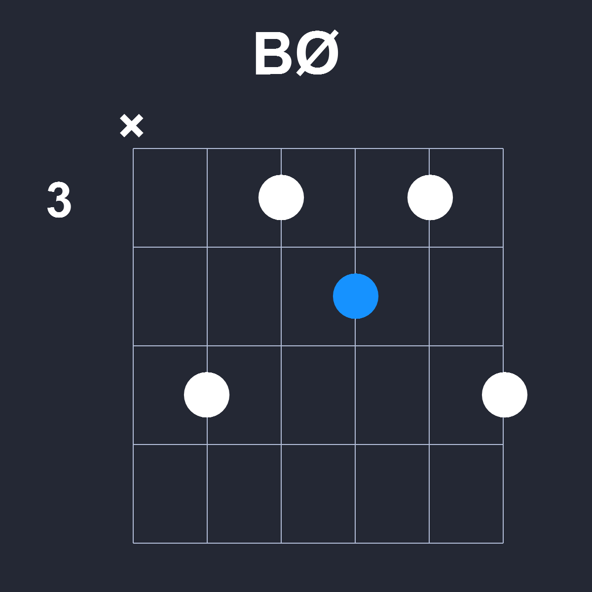 BØ Guitar Chord Diagram