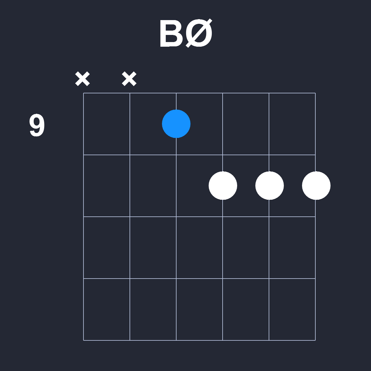 BØ Guitar Chord Diagram