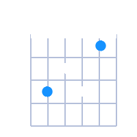 C7 guitar chord diagram