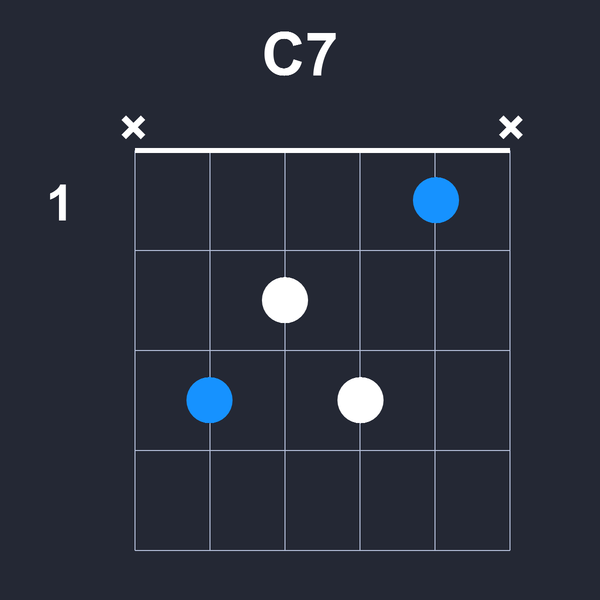 C7 Guitar Chord Diagram