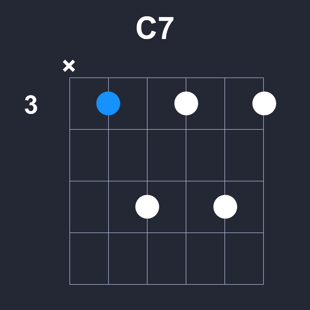 C7 Guitar Chord Diagram