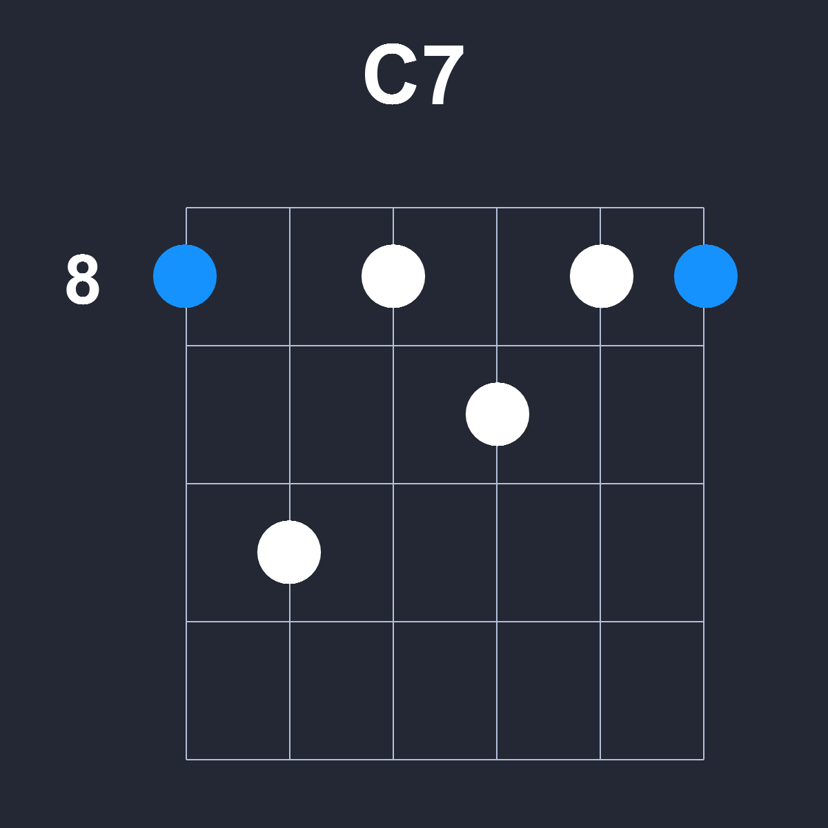 C7 Guitar Chord Diagram