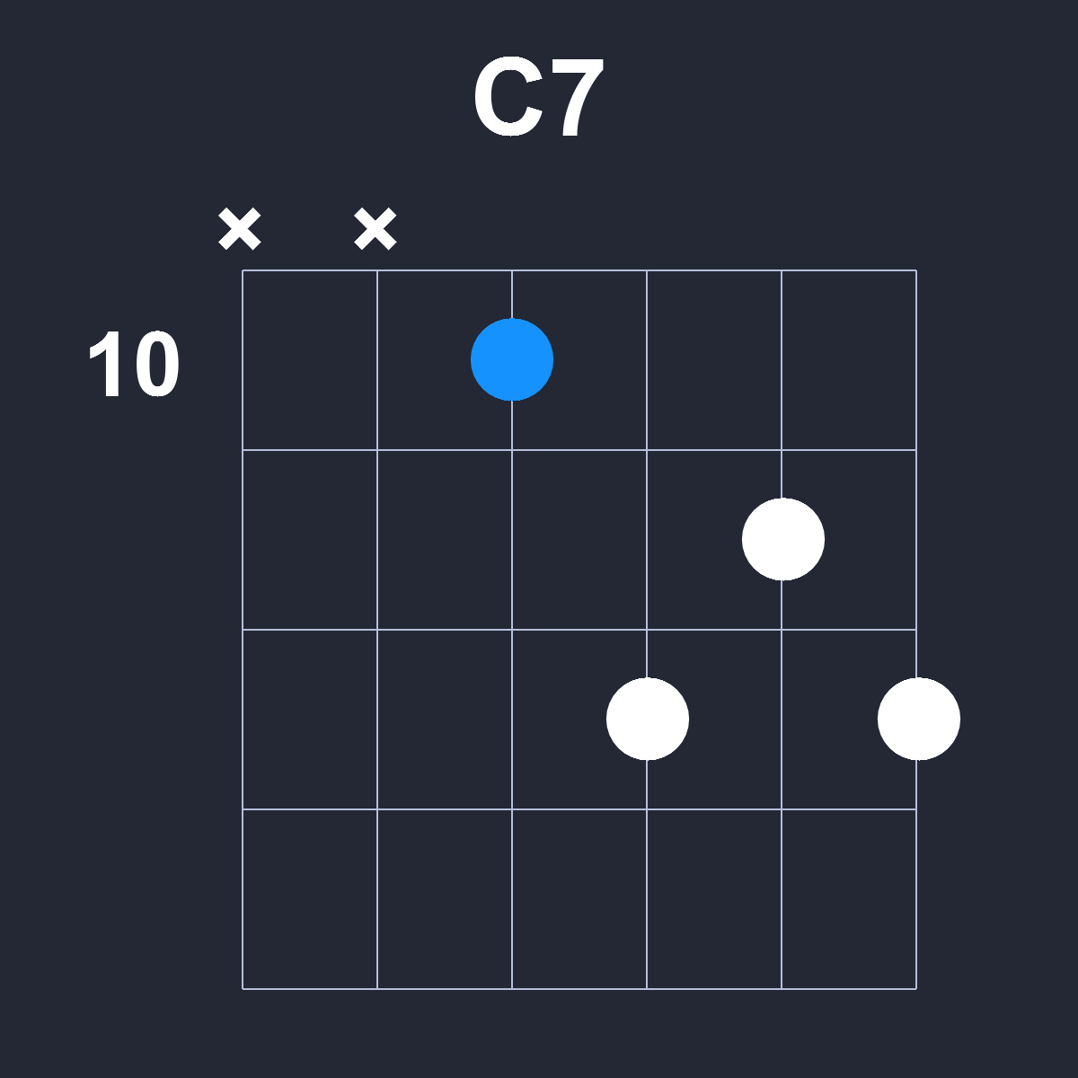 C7 Guitar Chord Diagram