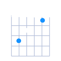 CMaj guitar chord diagram