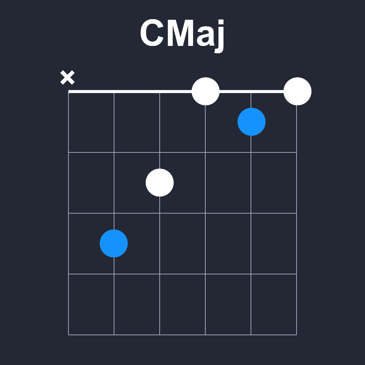 CMaj Guitar Chord Diagram