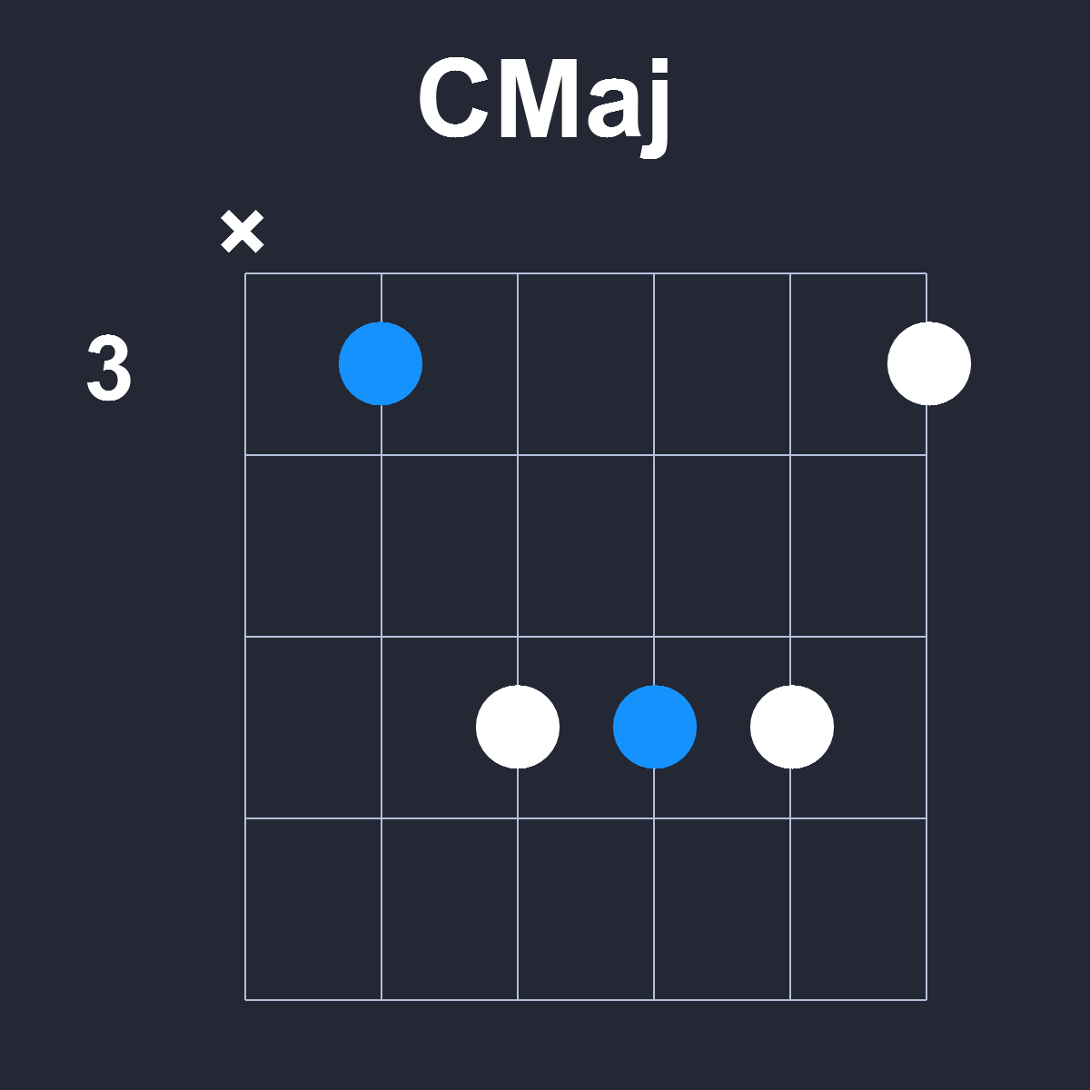 CMaj Guitar Chord Diagram