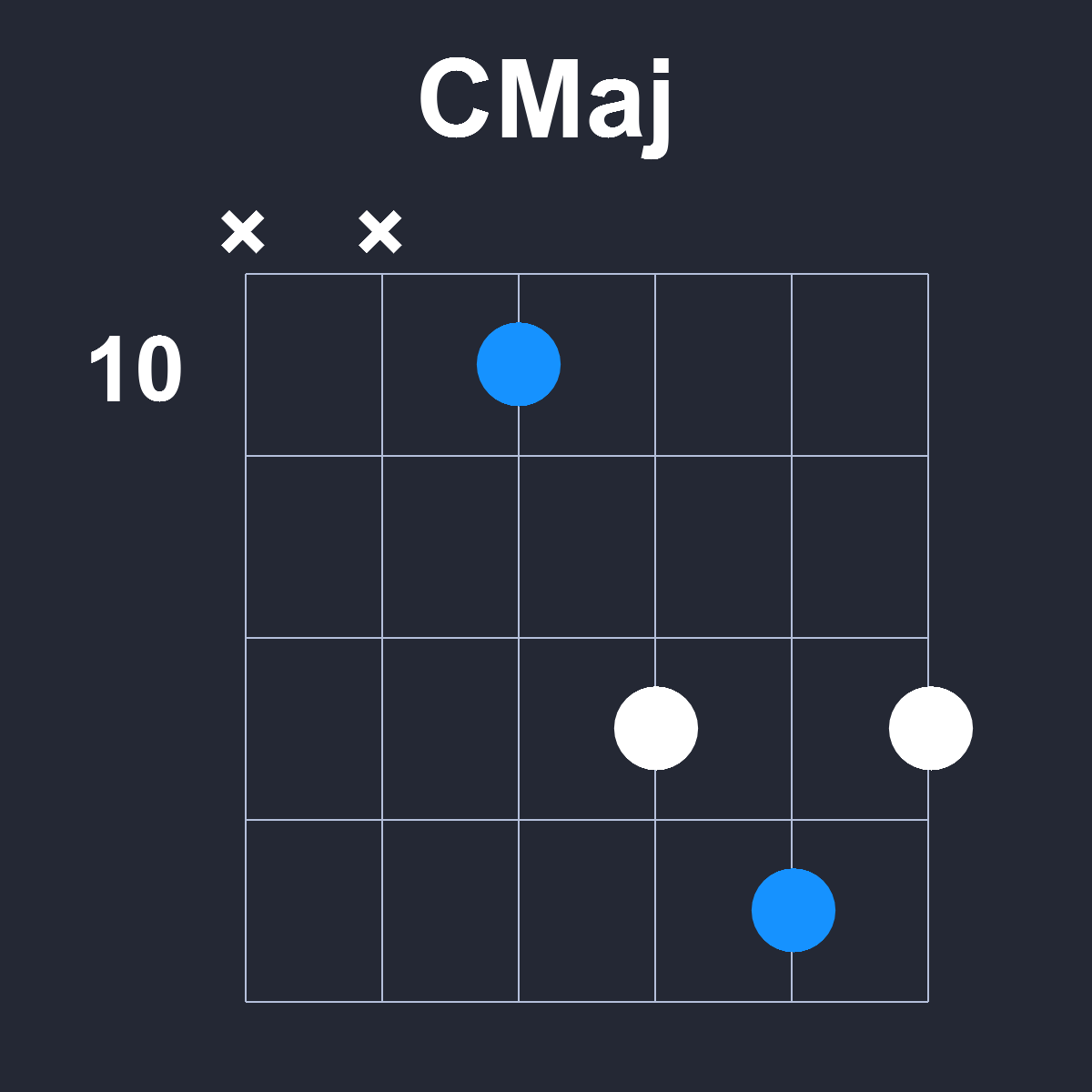 CMaj Guitar Chord Diagram