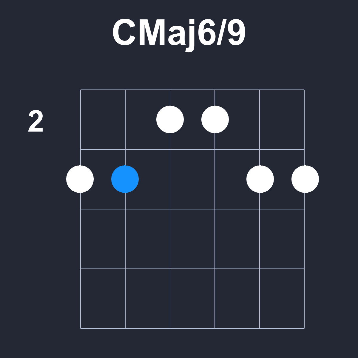 CMaj6/9 Guitar Chord Diagram