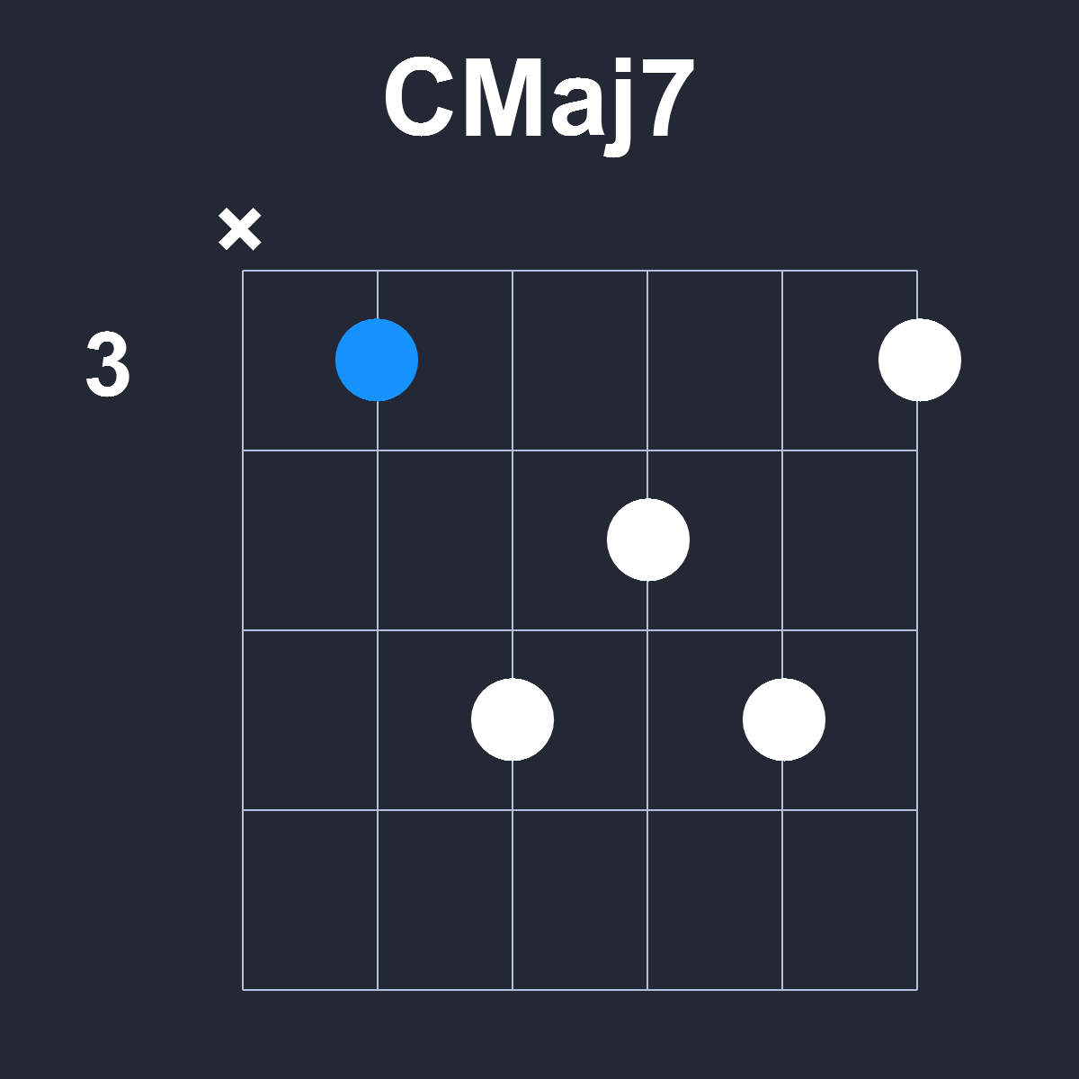 CMaj7 Guitar Chord Diagram