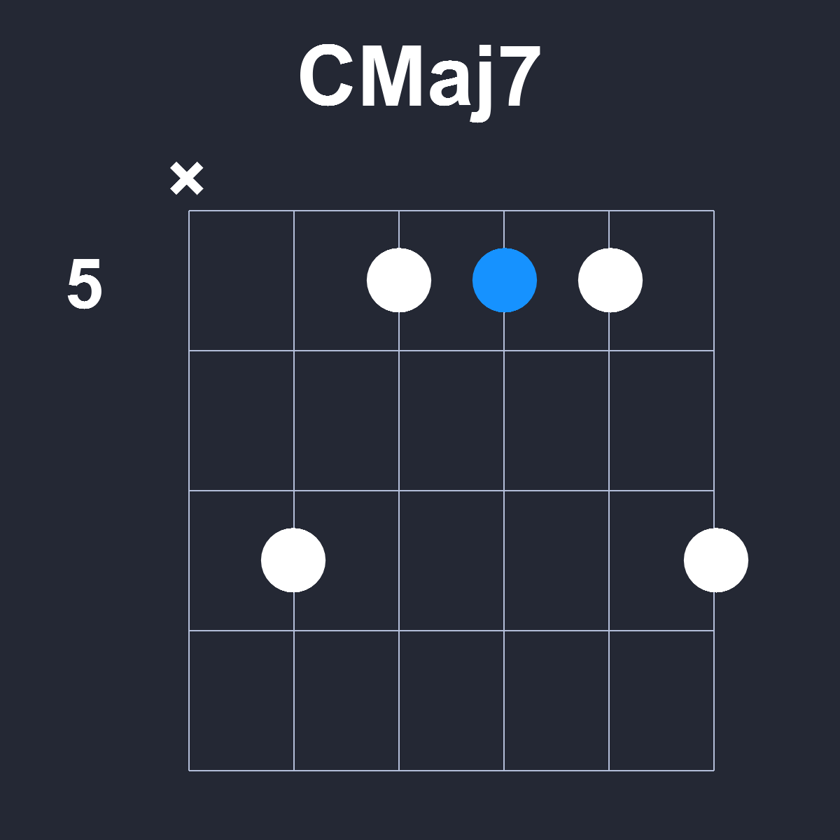 CMaj7 Guitar Chord Diagram