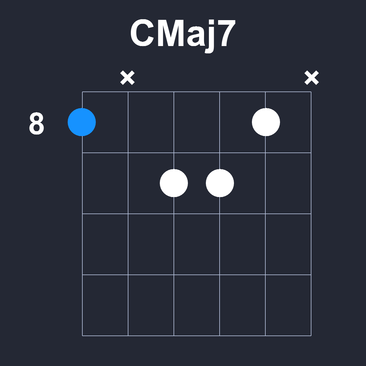 CMaj7 Guitar Chord Diagram