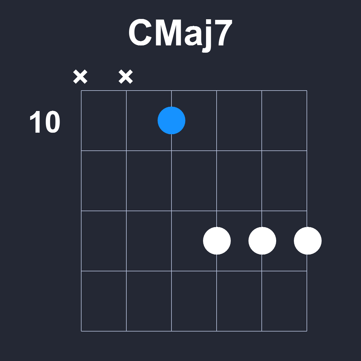 CMaj7 Guitar Chord Diagram