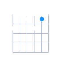 Cdim guitar chord diagram