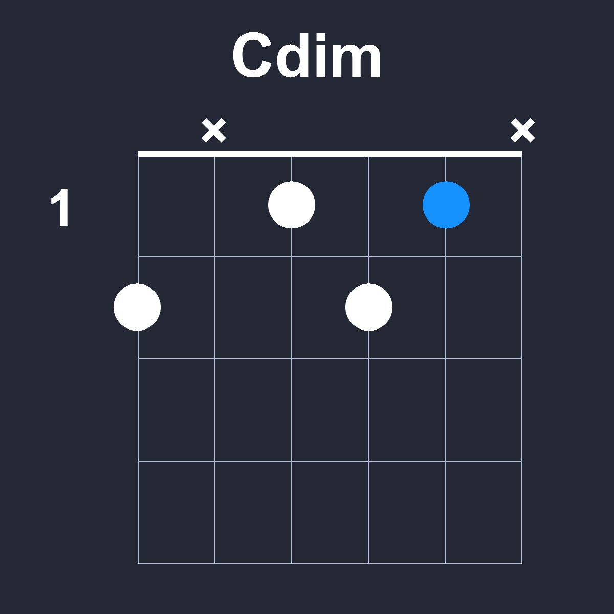 Cdim Guitar Chord Diagram