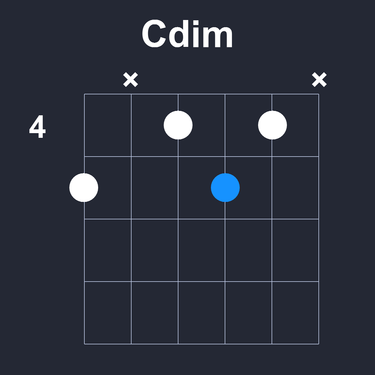 Cdim Guitar Chord Diagram