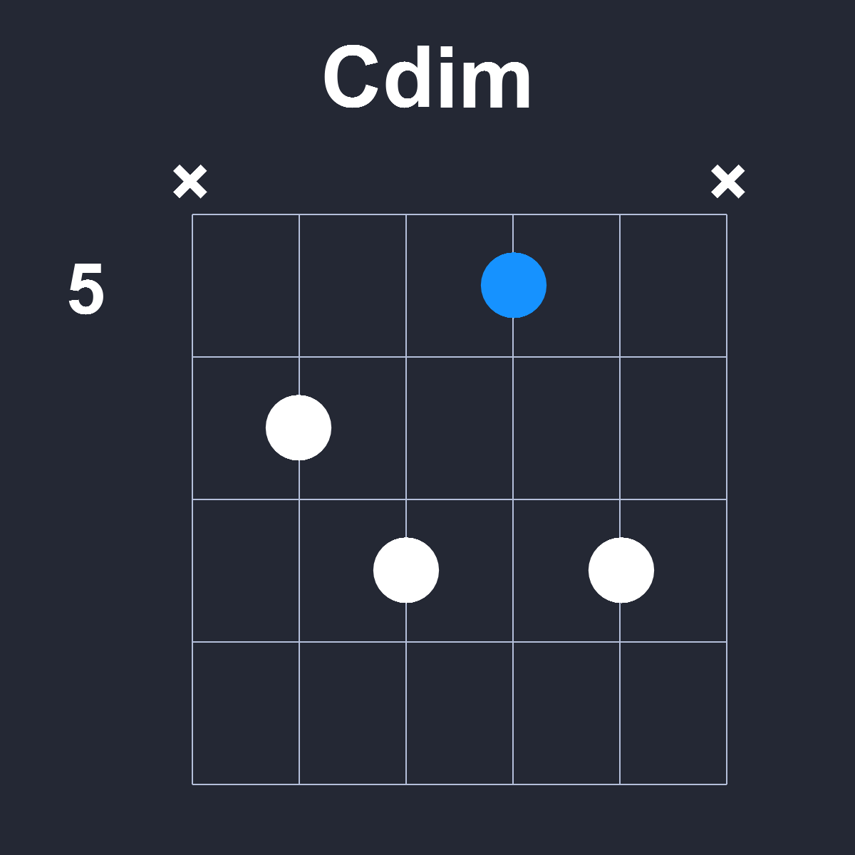 Cdim Guitar Chord Diagram