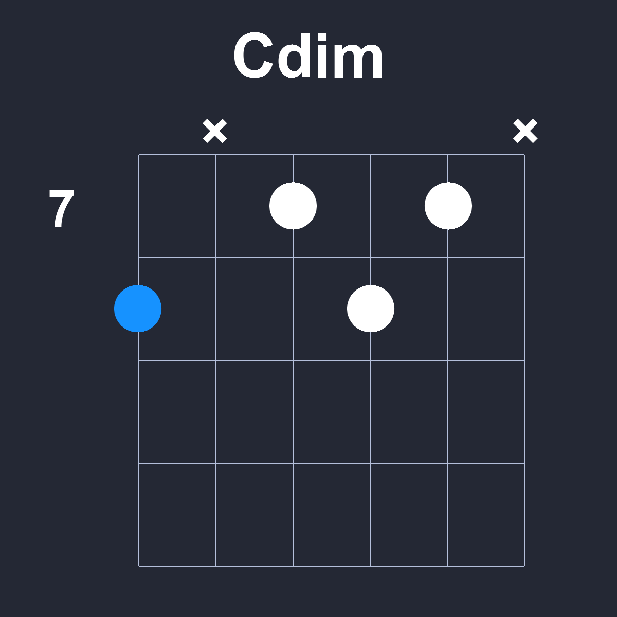 Cdim Guitar Chord Diagram