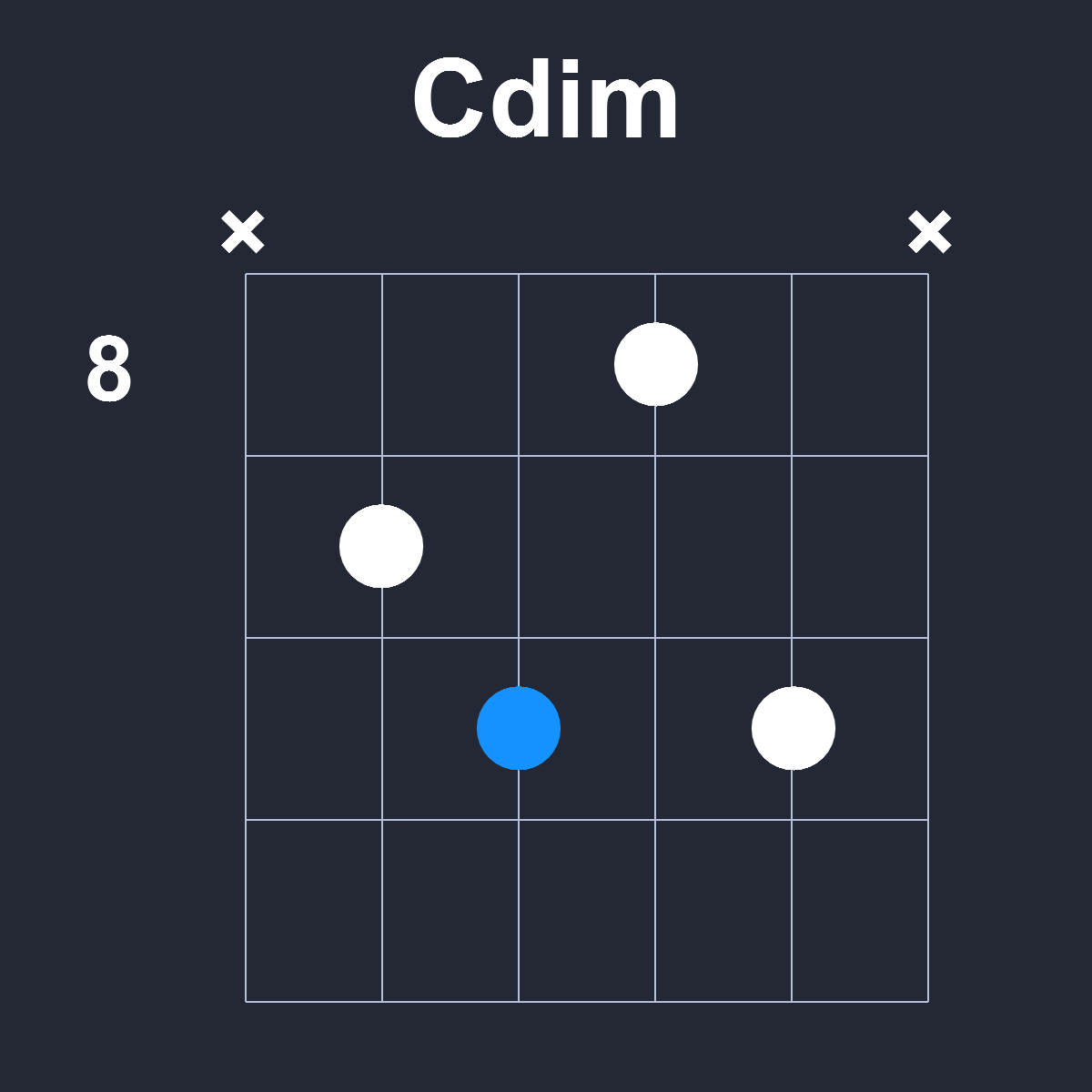 Cdim Guitar Chord Diagram