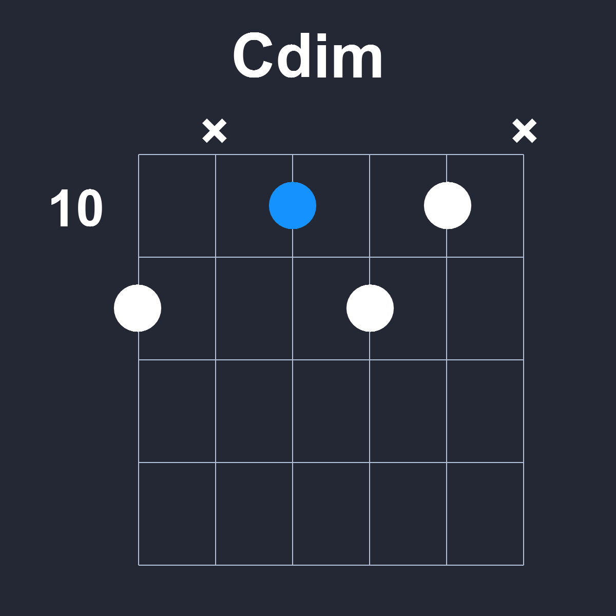 Cdim Guitar Chord Diagram