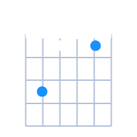 Cmin guitar chord diagram