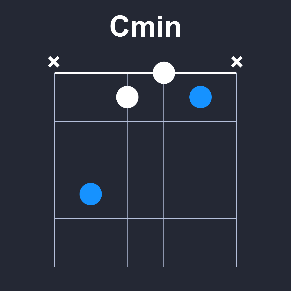 Cmin Guitar Chord Diagram