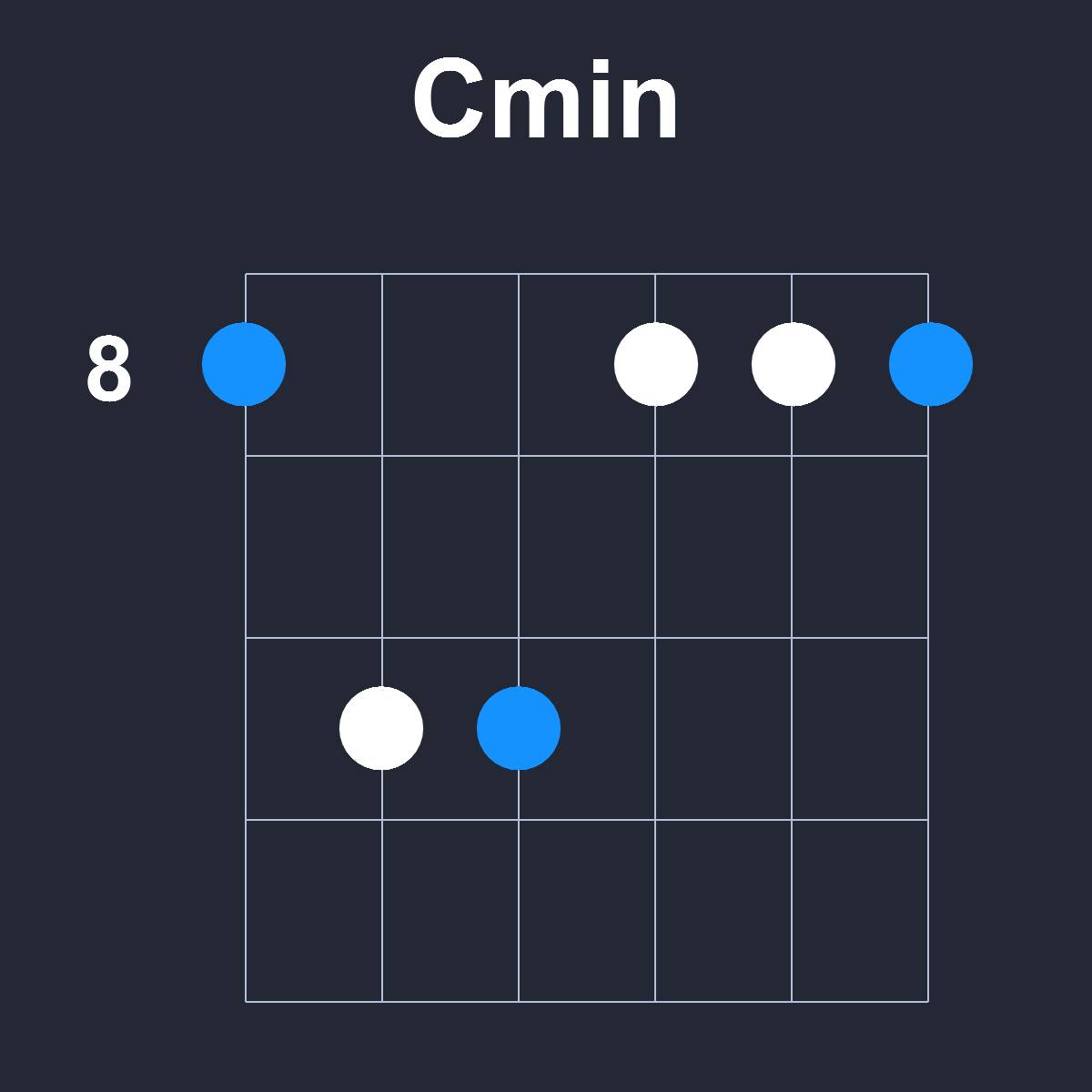 Cmin Guitar Chord Diagram