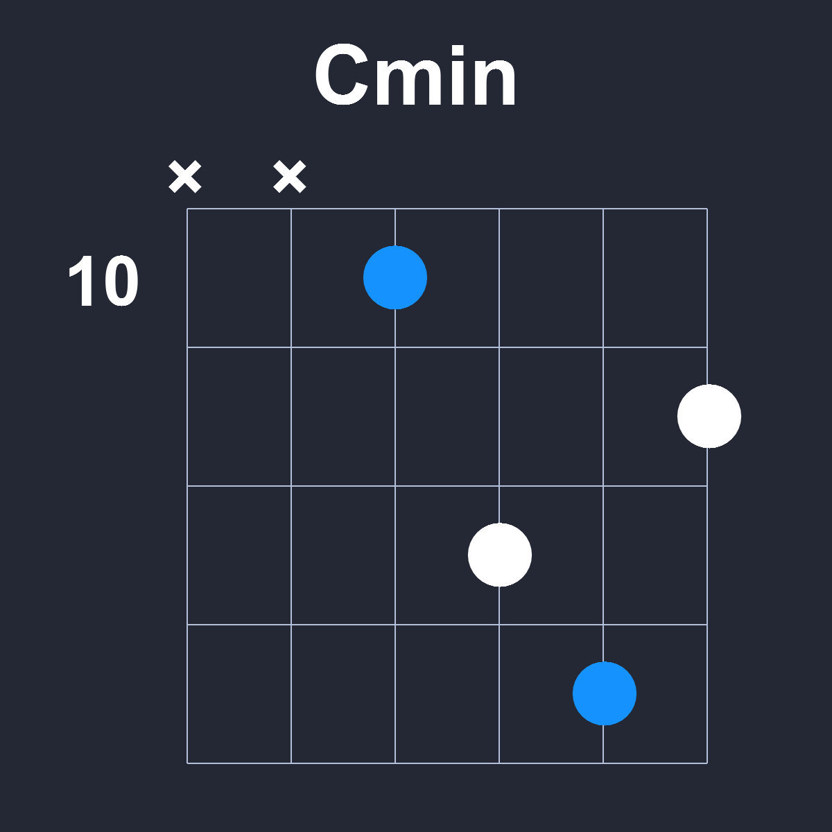 Cmin Guitar Chord Diagram