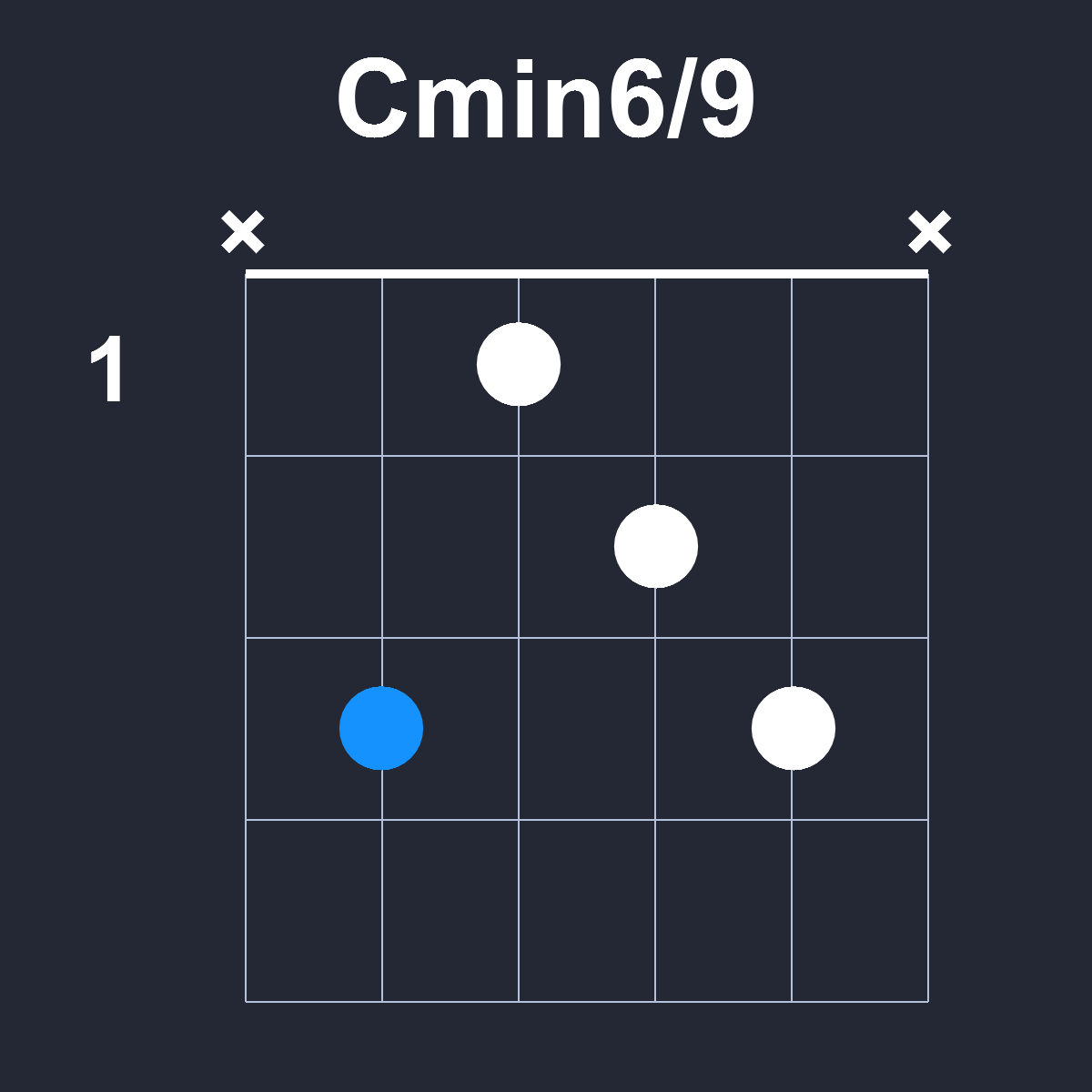 Cmin6/9 Guitar Chord Diagram