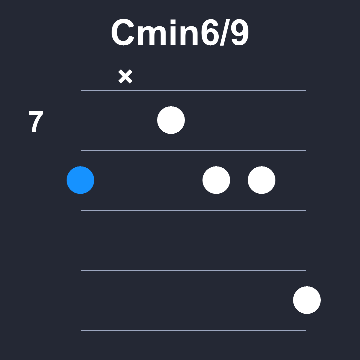 Cmin6/9 Guitar Chord Diagram