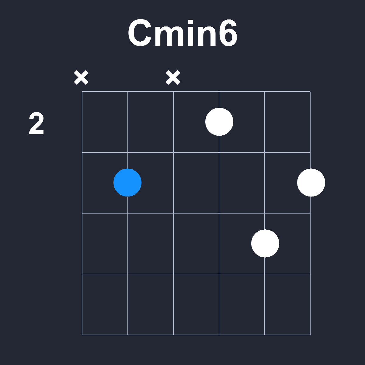 Cmin6 Guitar Chord Diagram