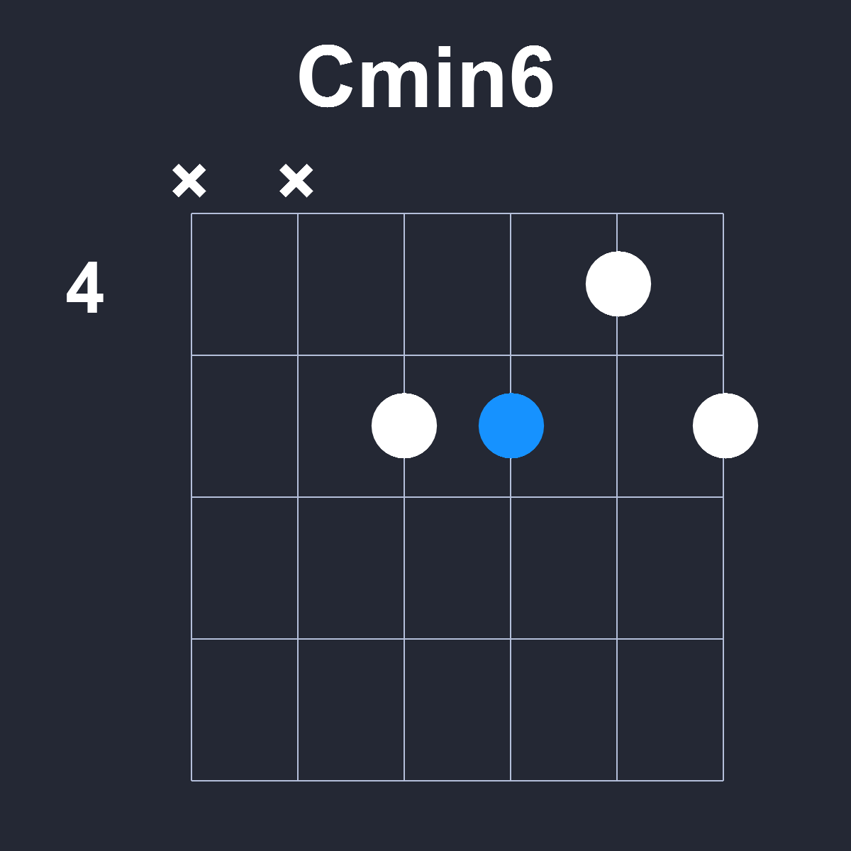 Cmin6 Guitar Chord Diagram