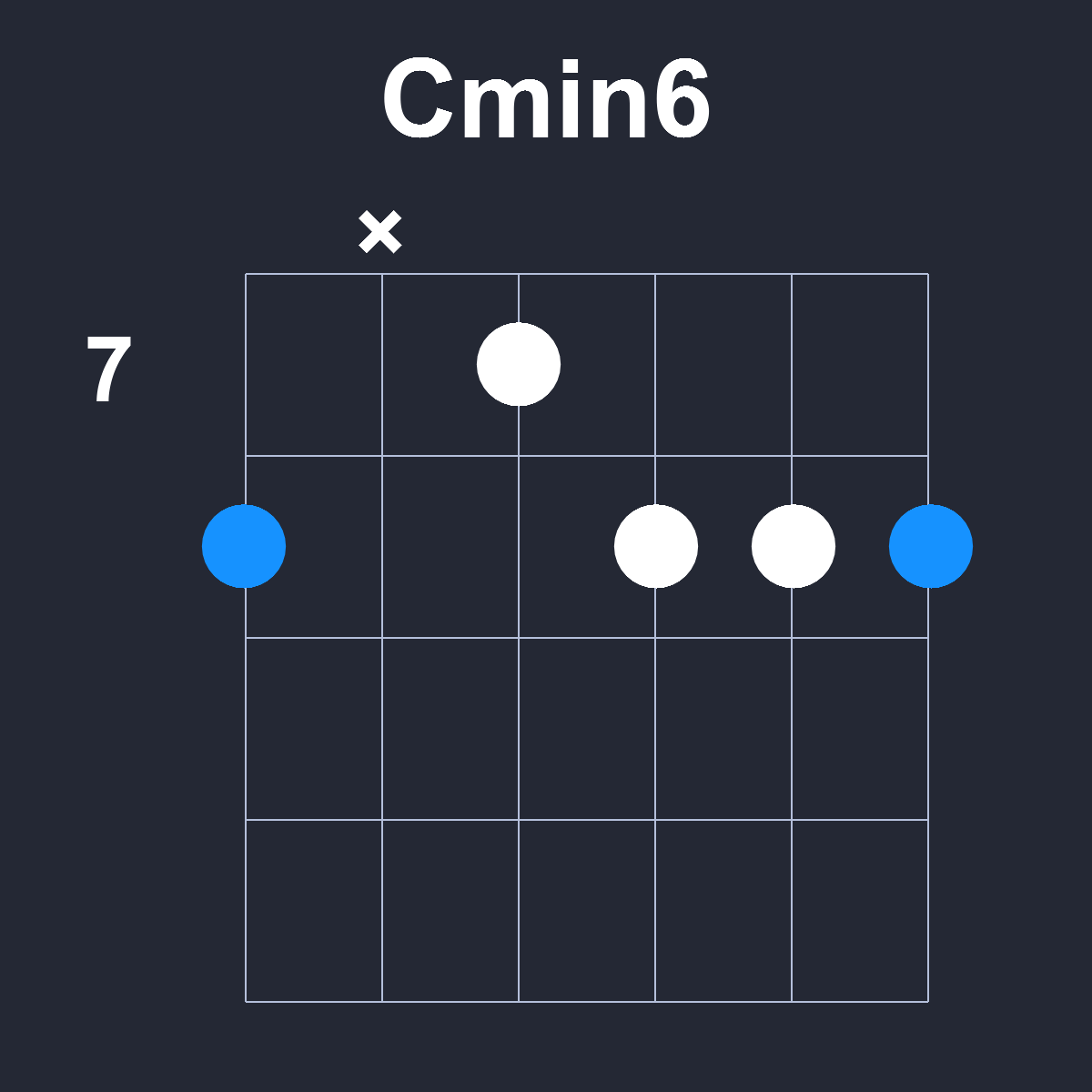 Cmin6 Guitar Chord Diagram