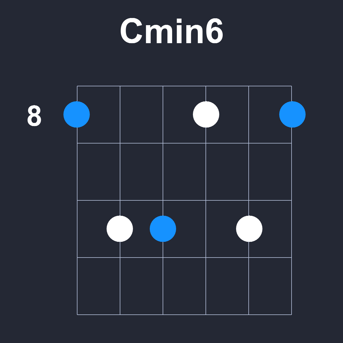 Cmin6 Guitar Chord Diagram