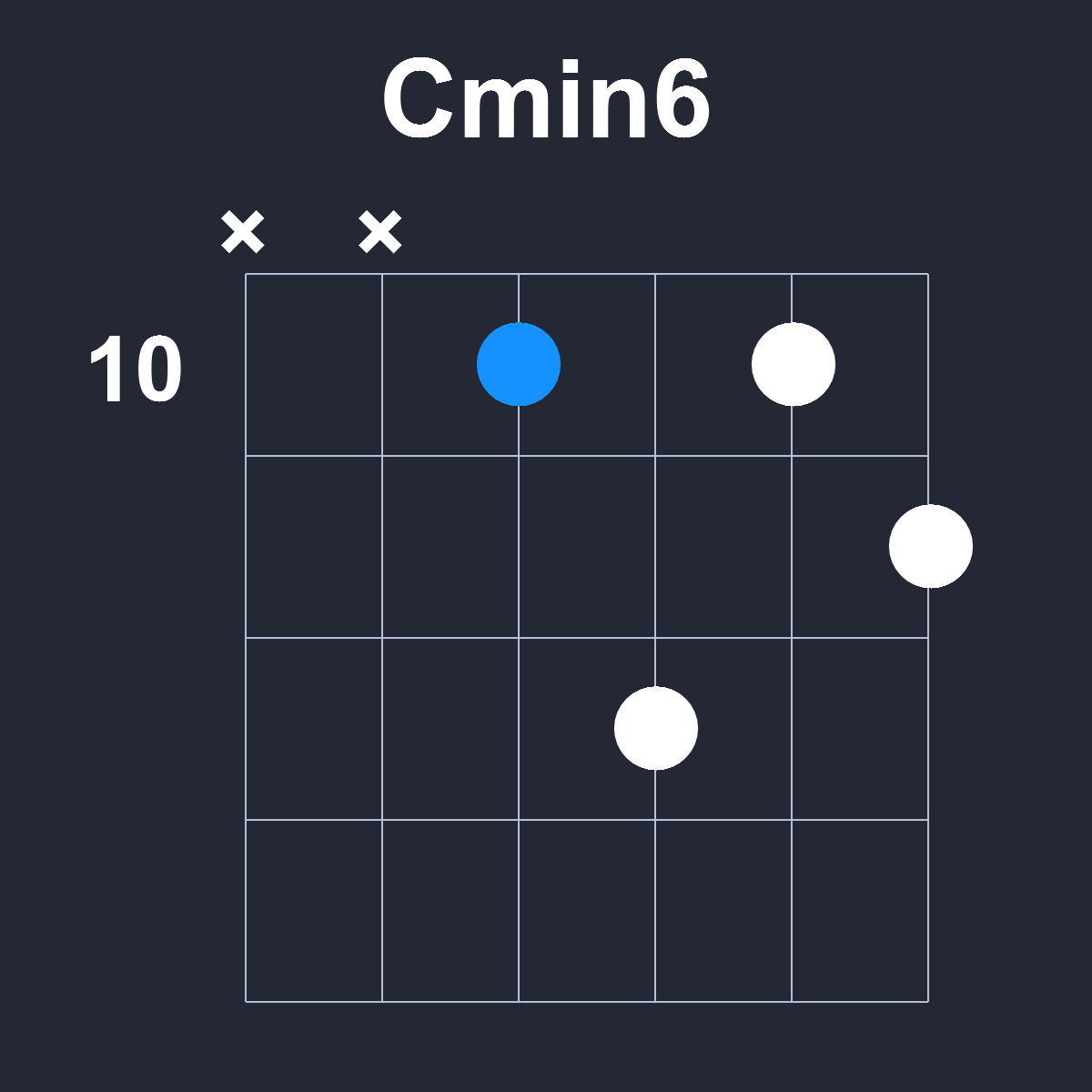 Cmin6 Guitar Chord Diagram