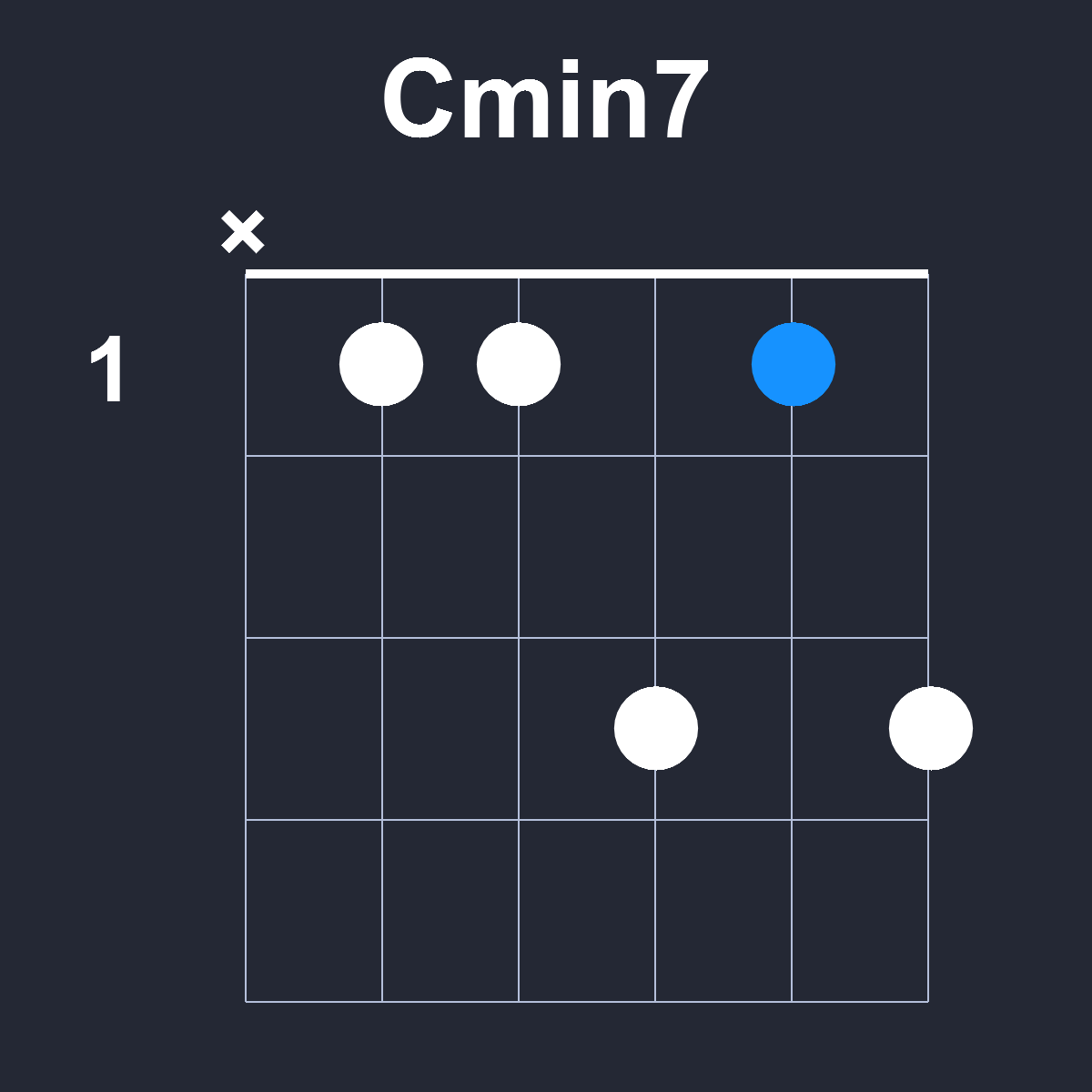 Cmin7 Guitar Chord Diagram