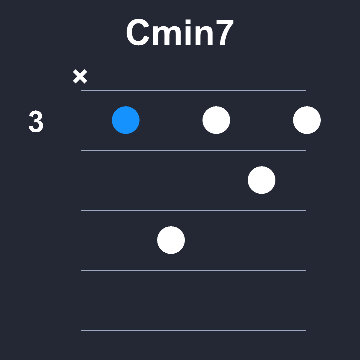 Cmin7 Guitar Chord Diagram