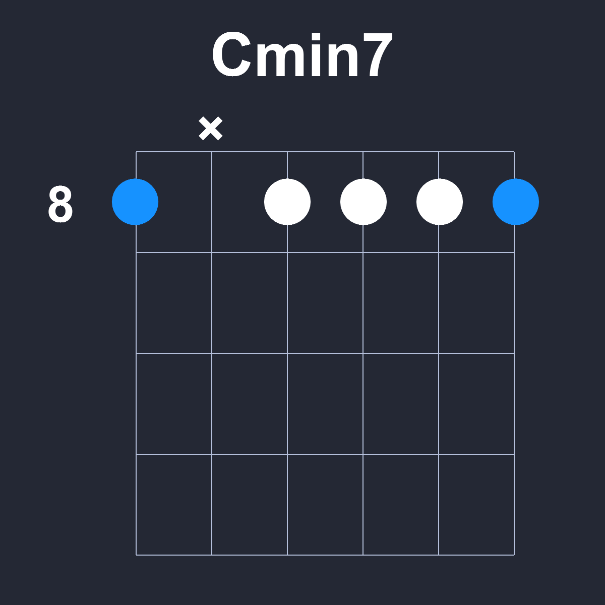 Cmin7 Guitar Chord Diagram