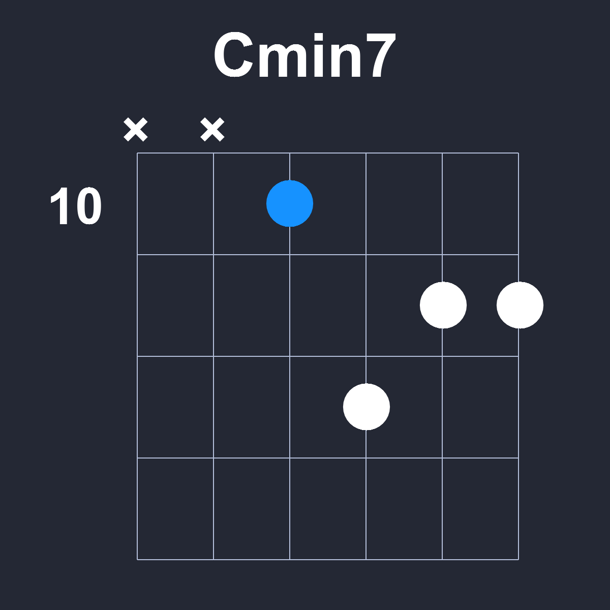 Cmin7 Guitar Chord Diagram