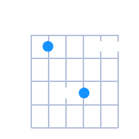 Csus2 guitar chord diagram