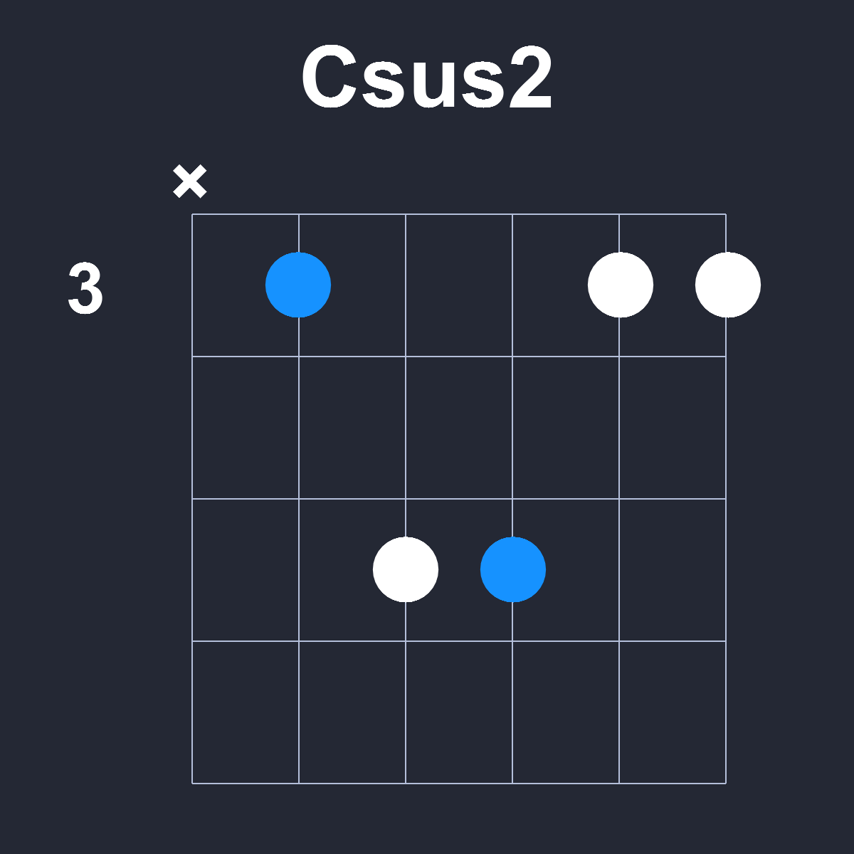 Csus2 Guitar Chord Diagram