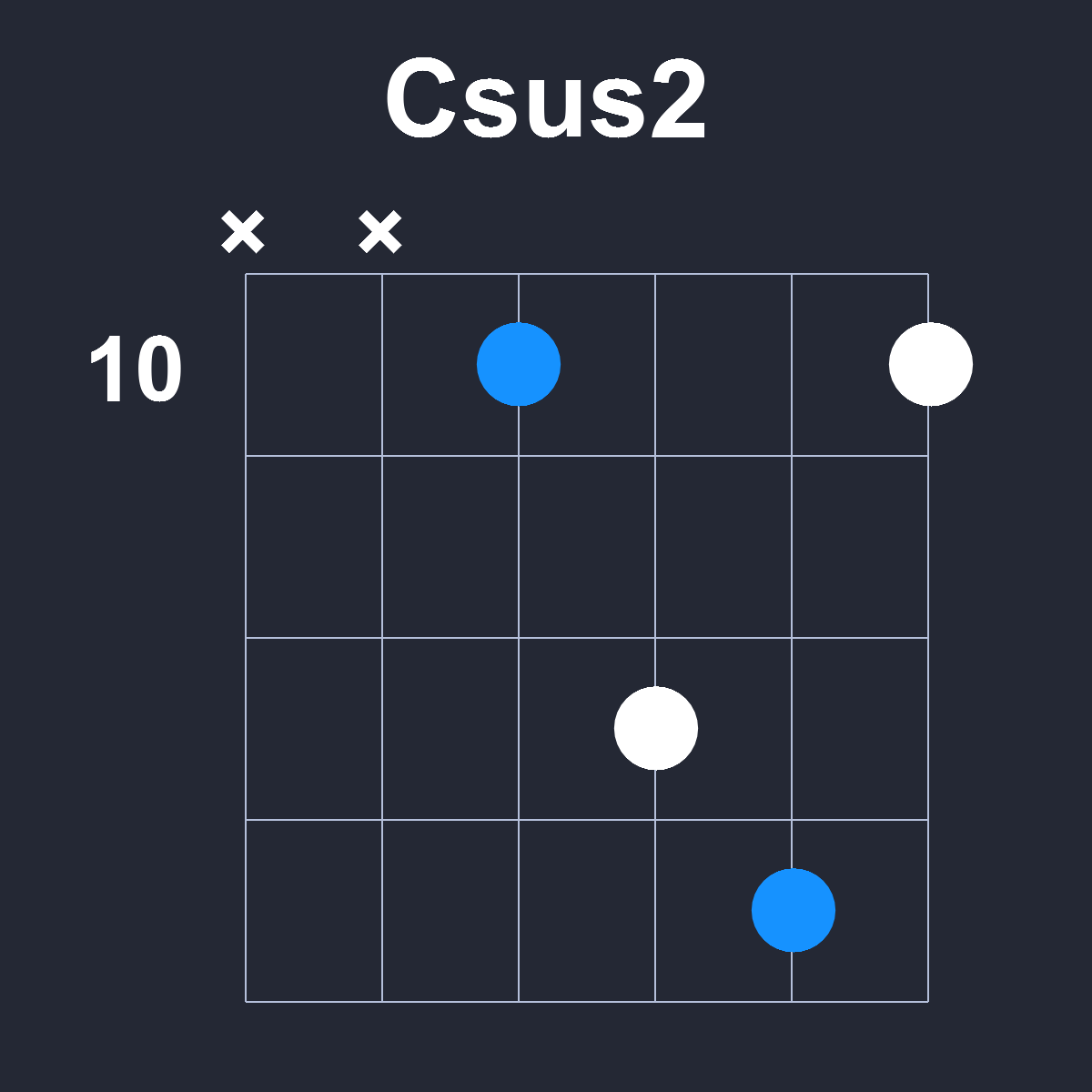 Csus2 Guitar Chord Diagram