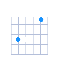 Csus4 guitar chord diagram